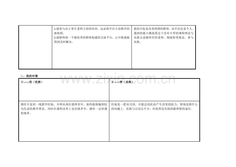 陈洪峰：个人自我诊断SWOT分析表.doc_第2页