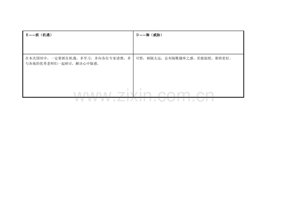 陈洪峰：个人自我诊断SWOT分析表.doc_第3页