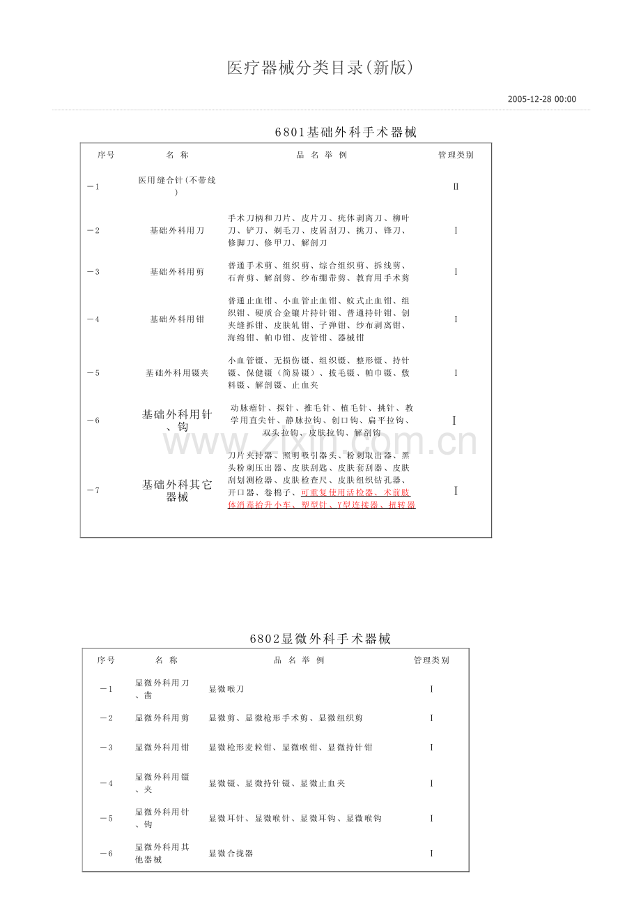 医疗器械分类目录(新版).pdf_第1页