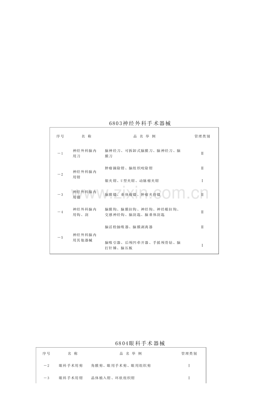 医疗器械分类目录(新版).pdf_第2页