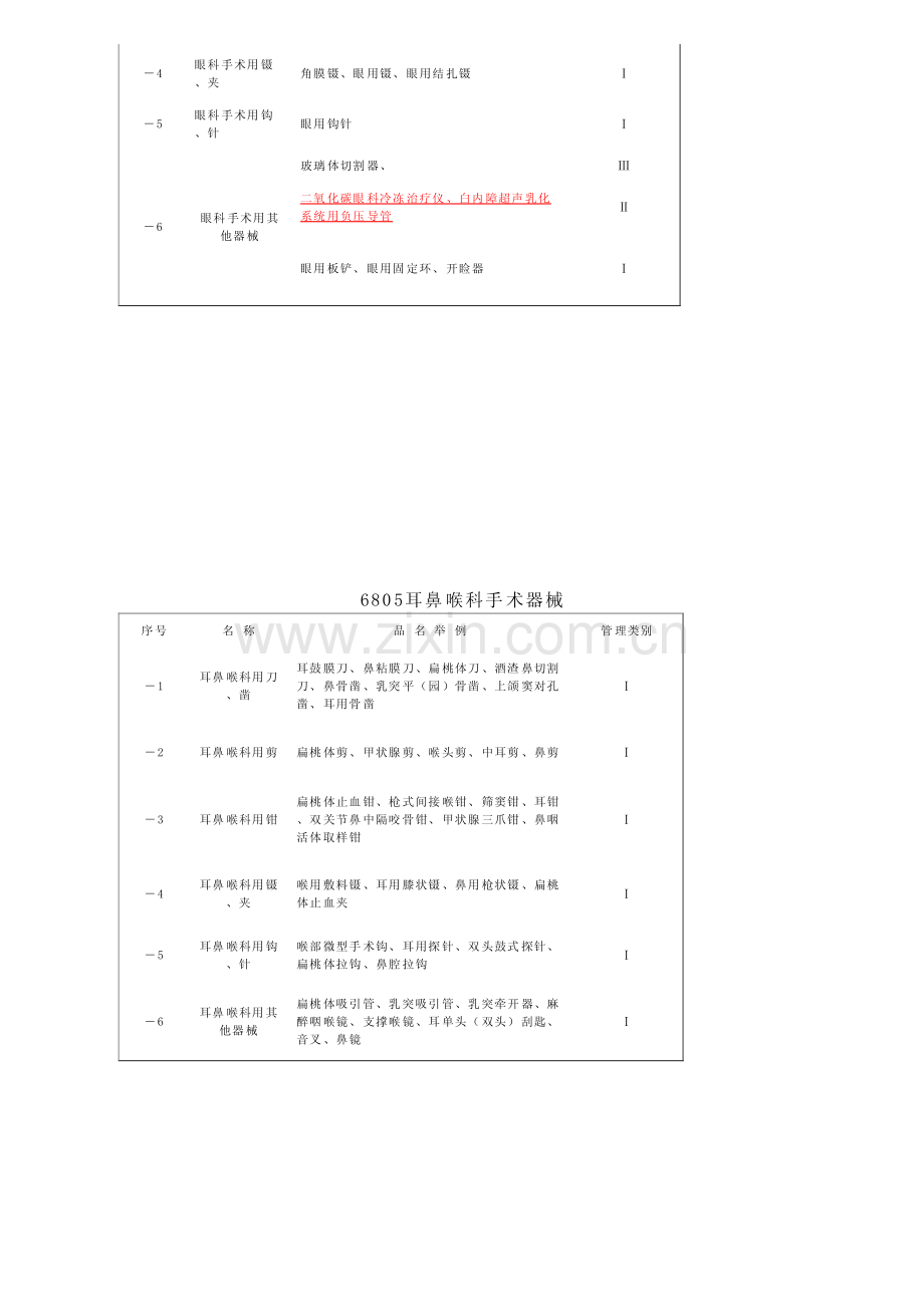 医疗器械分类目录(新版).pdf_第3页