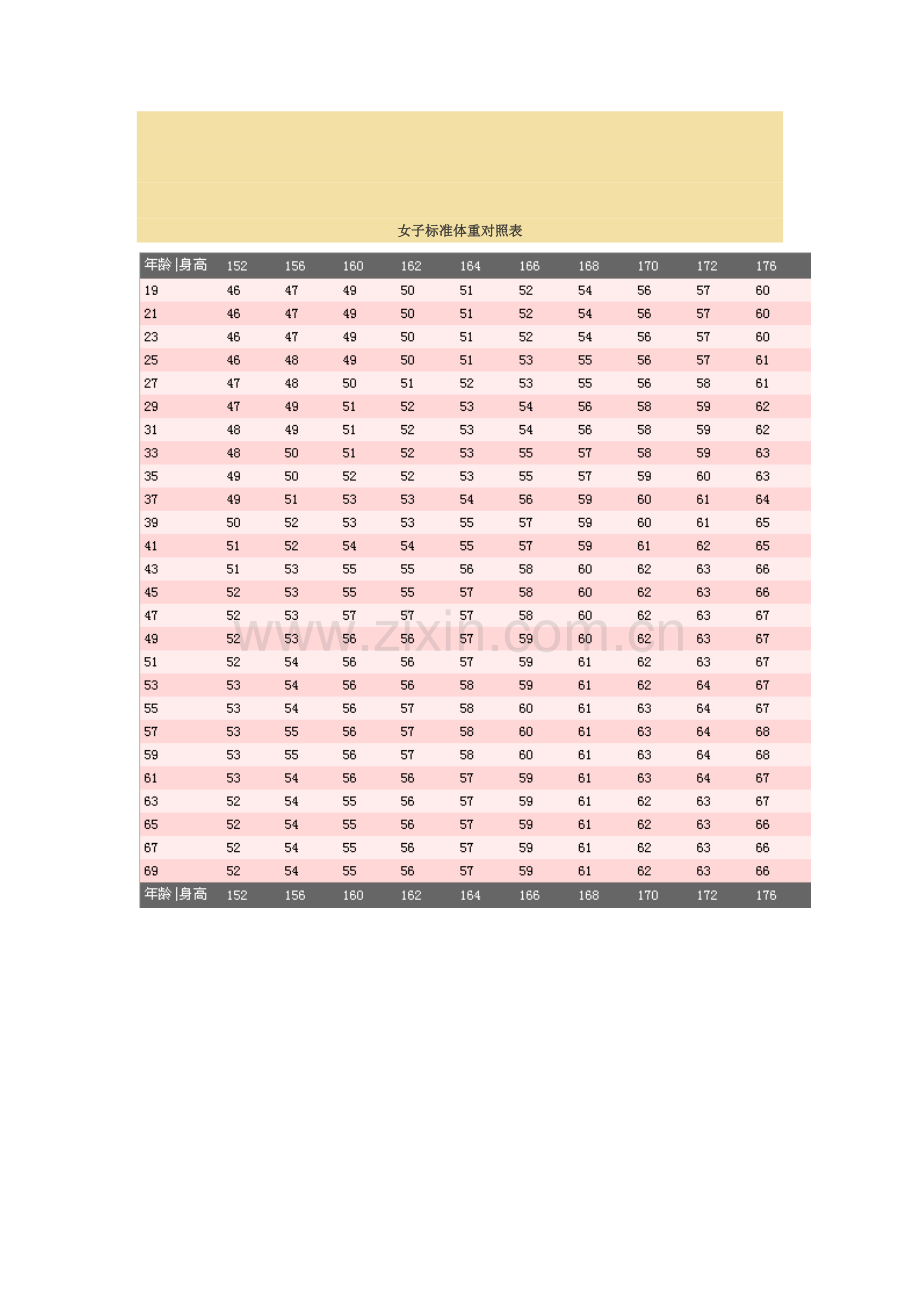 人体标准体重计算公式.doc_第2页