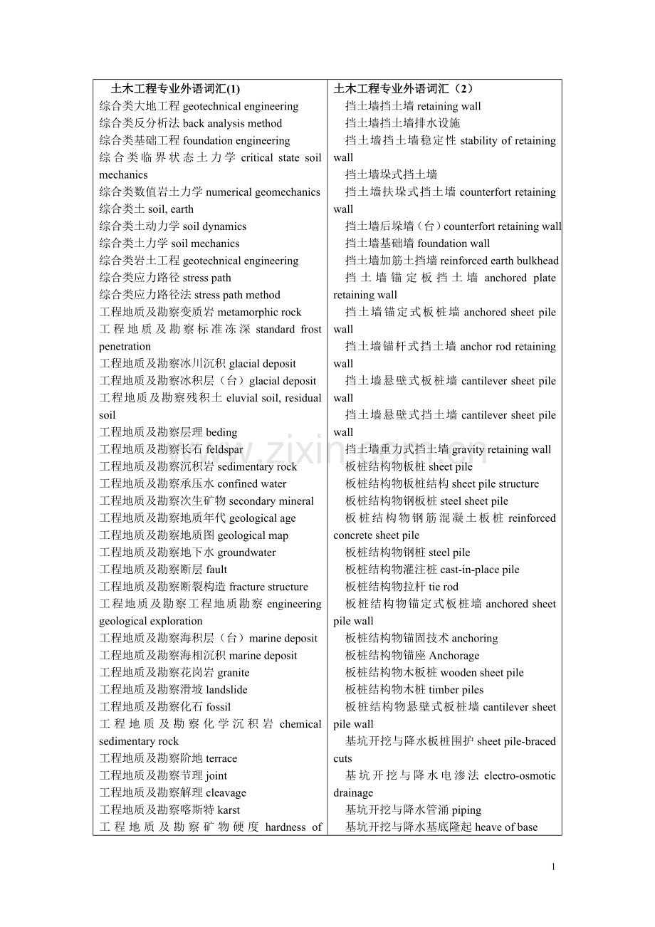 土木工程 英语.doc_第1页