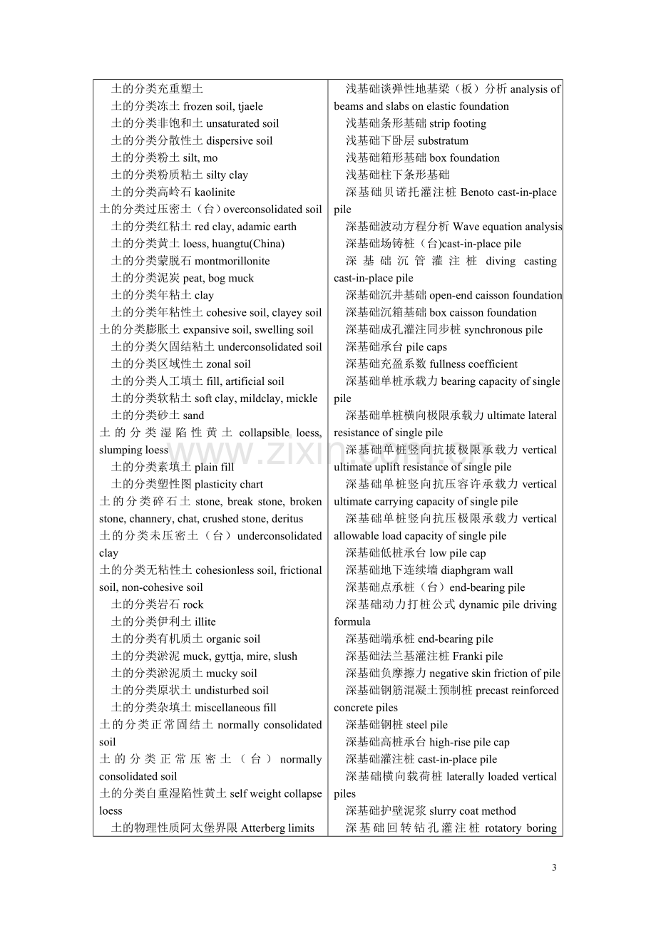 土木工程 英语.doc_第3页