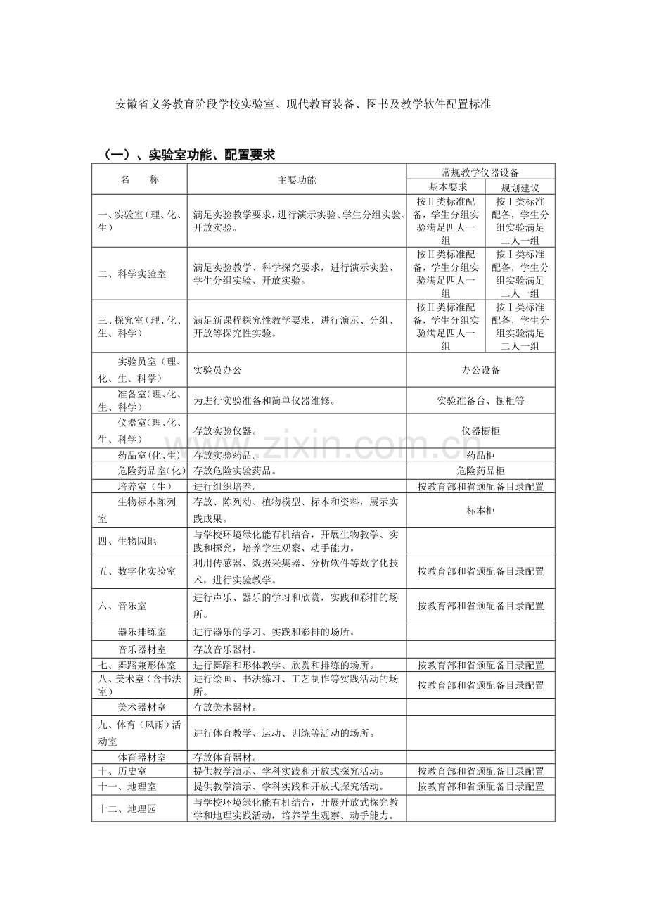 安徽中小学实验室、现代教育装备、图书及教学软件配置标准.doc_第1页