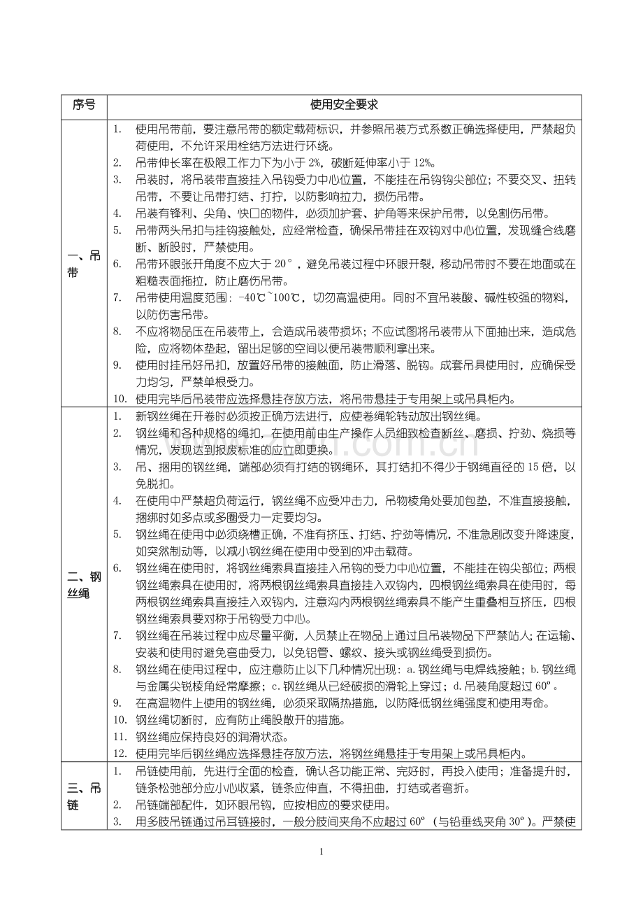 起重吊具管理制度.docx_第1页