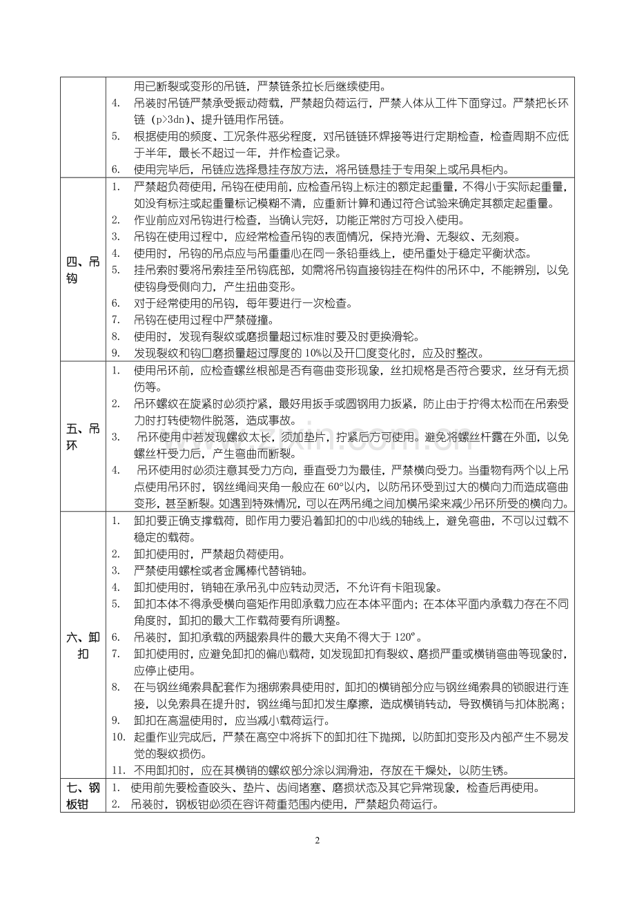 起重吊具管理制度.docx_第2页