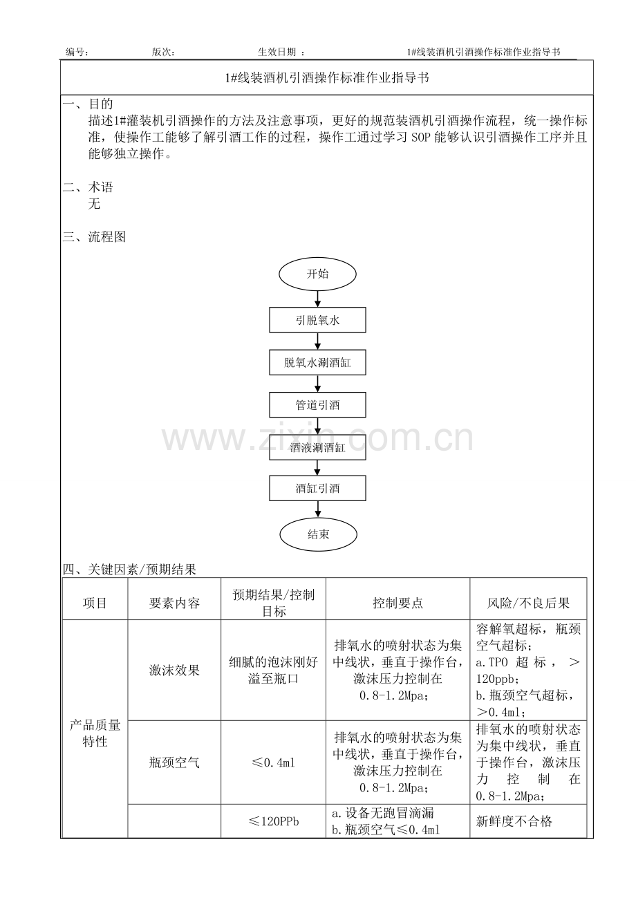 灌装机酒操作标准作业指导书.doc_第1页