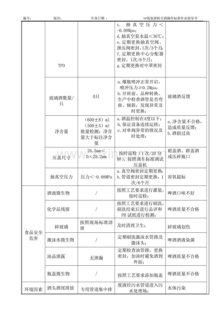 灌装机酒操作标准作业指导书.doc_第2页