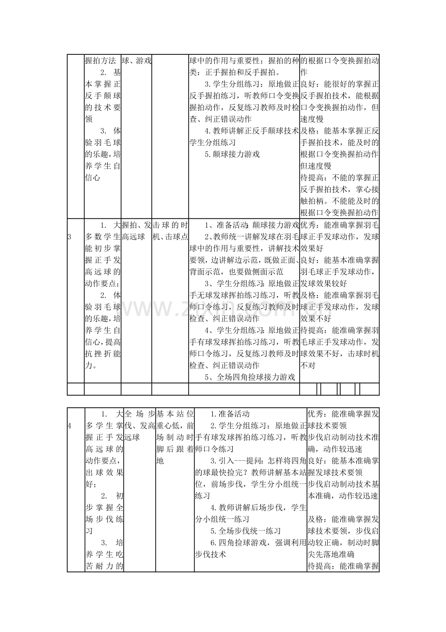 羽毛球单元教学计划.docx_第2页