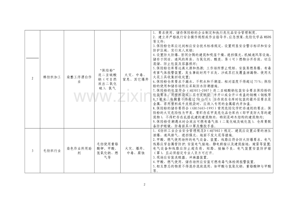 工贸企业储存、使用危险化学品安全培训资料之纺织行业.docx_第2页