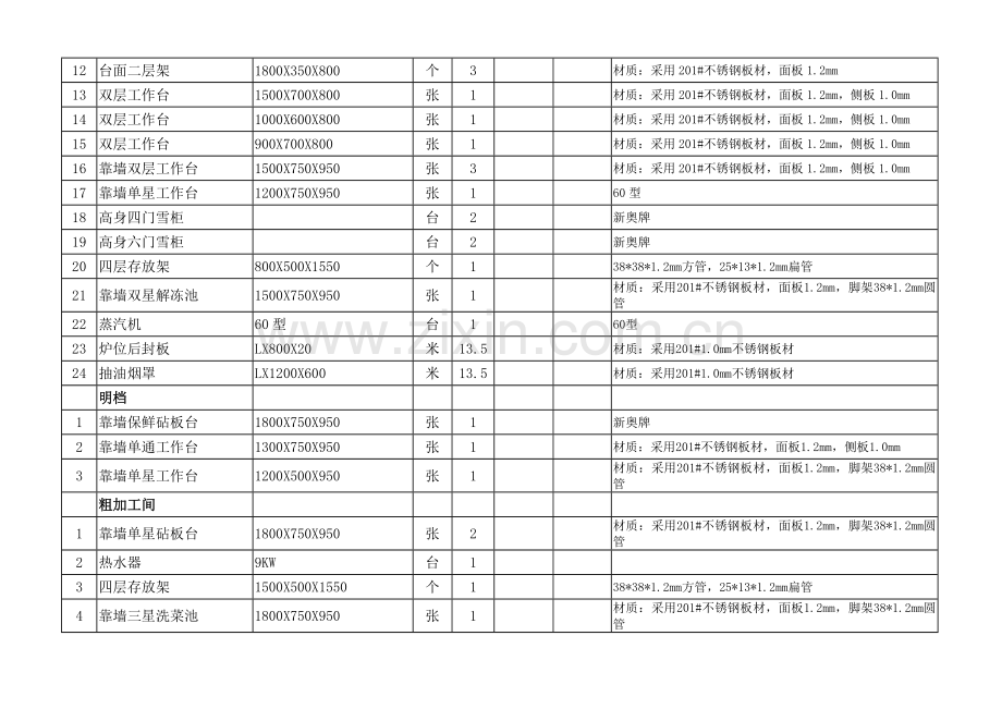 川菜厨房设备报价清单.doc_第2页