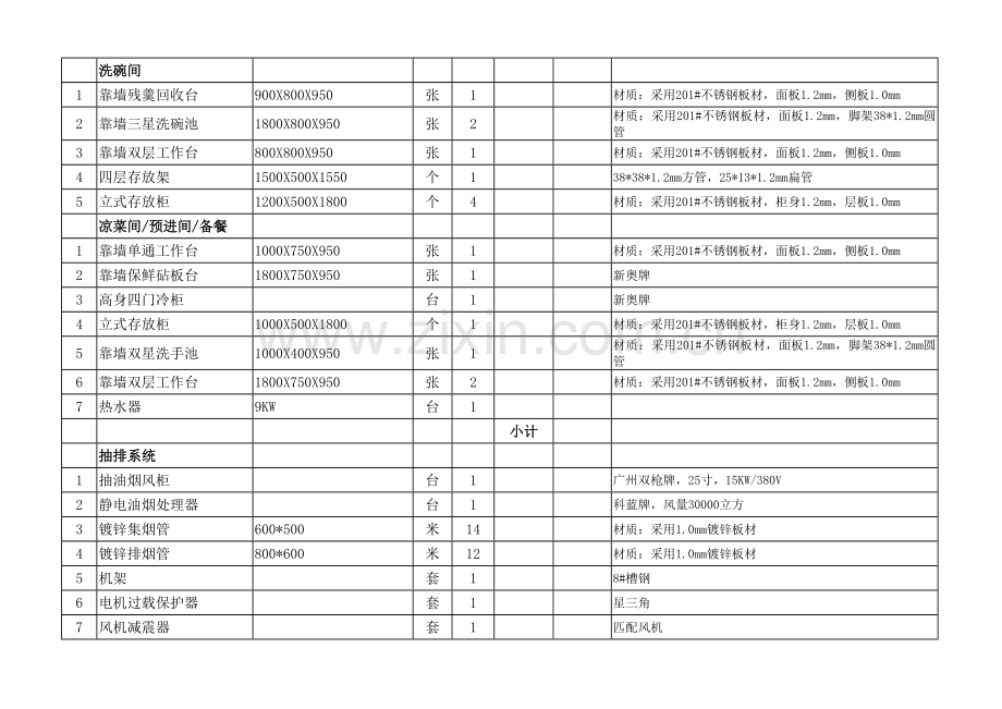 川菜厨房设备报价清单.doc_第3页