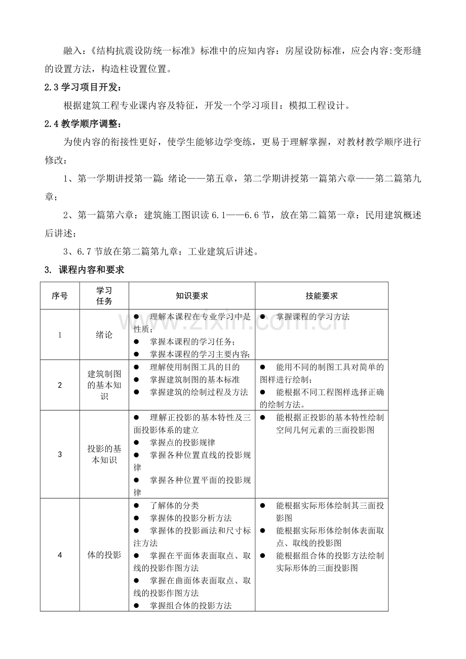 建筑构造与识图课程标准.doc_第2页