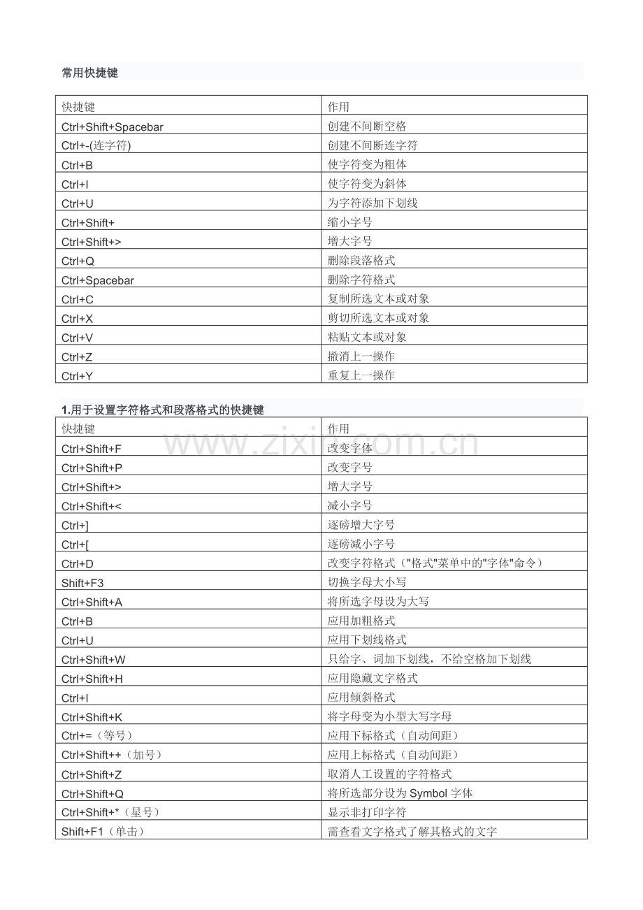 WORD文档编辑当中经常用到的快捷键一览表.doc_第1页