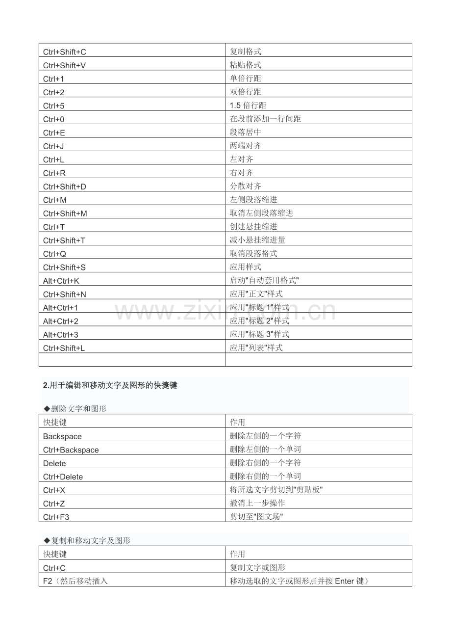 WORD文档编辑当中经常用到的快捷键一览表.doc_第2页