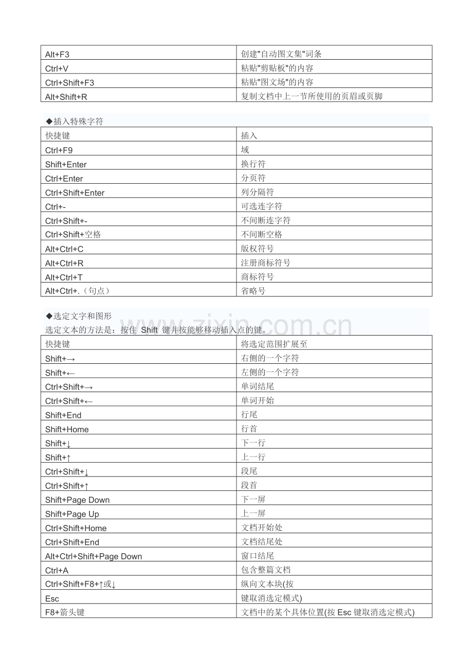 WORD文档编辑当中经常用到的快捷键一览表.doc_第3页