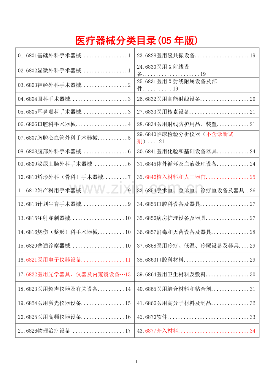 《医疗器械分类目录》2005.doc_第1页