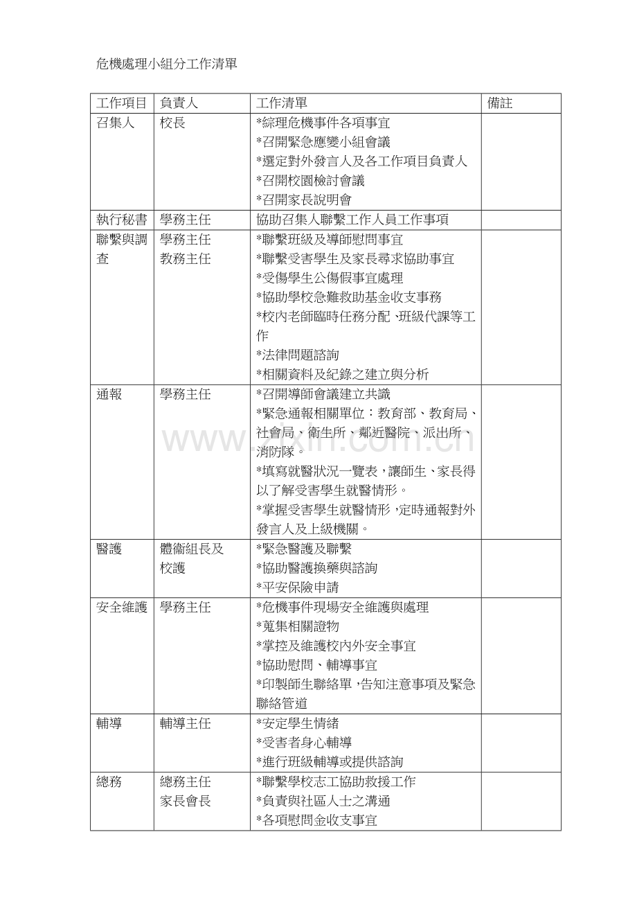 新竹县国民中小学校园危机事件处理作业标准.doc_第2页