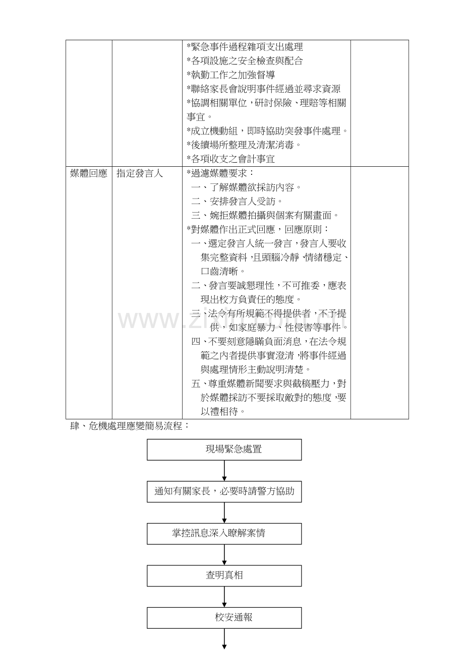 新竹县国民中小学校园危机事件处理作业标准.doc_第3页