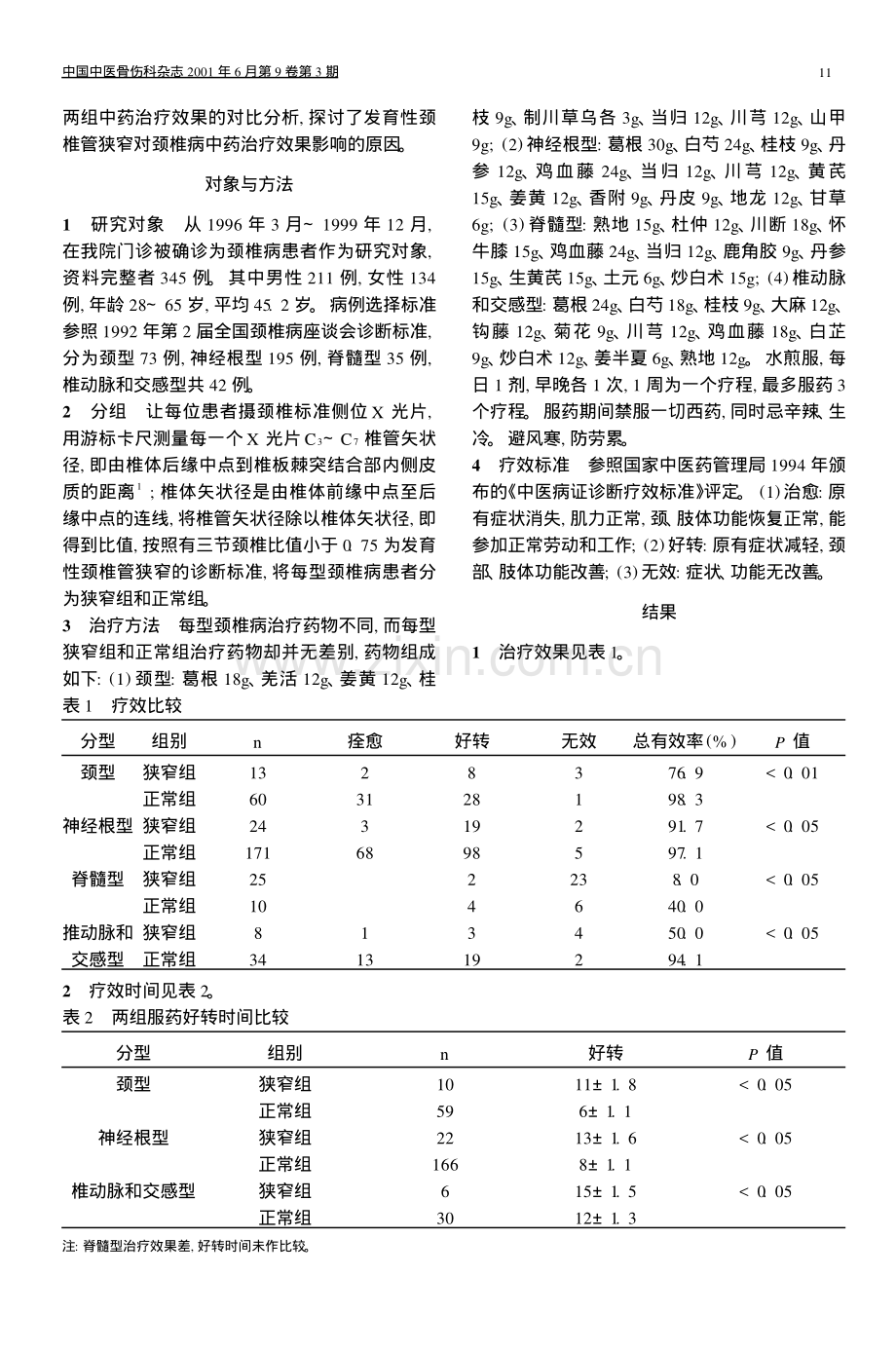 发育性颈椎管狭窄对中药治疗颈椎病.pdf_第2页