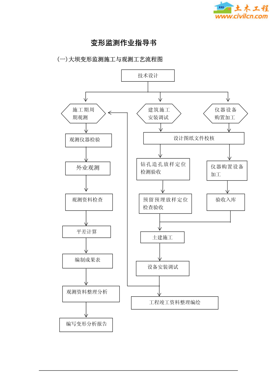 施工测量规范.pdf_第1页