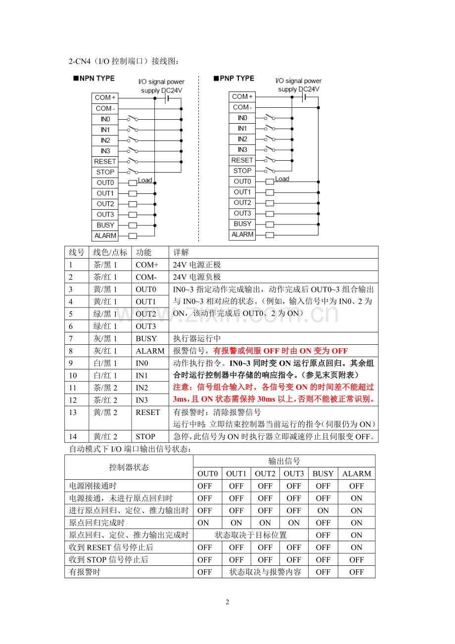 LECP1系列简易型电缸控制器操作手册.doc_第2页