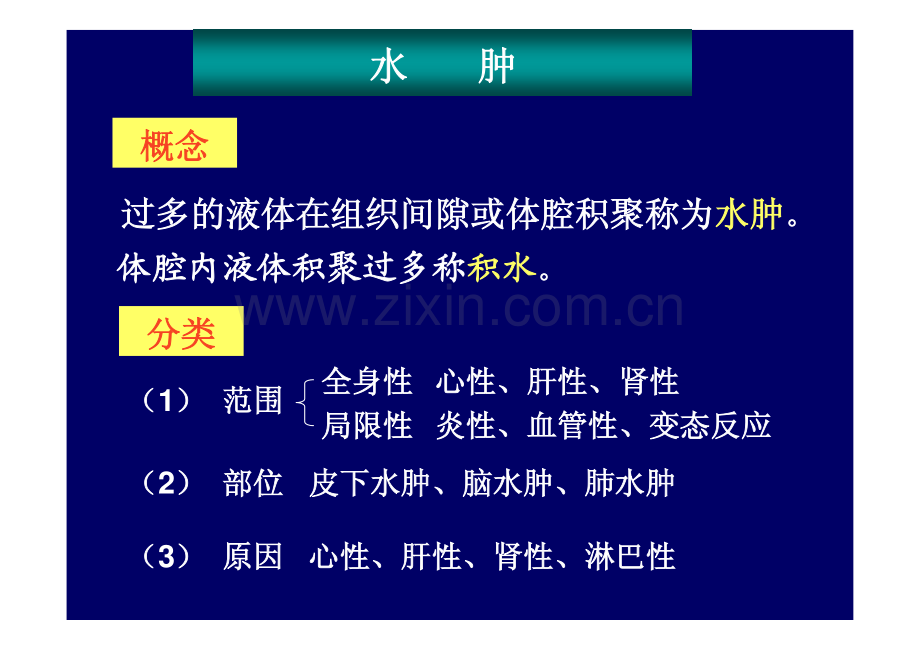 病理生理学 第三章水电解质代谢紊乱水肿.pdf_第1页