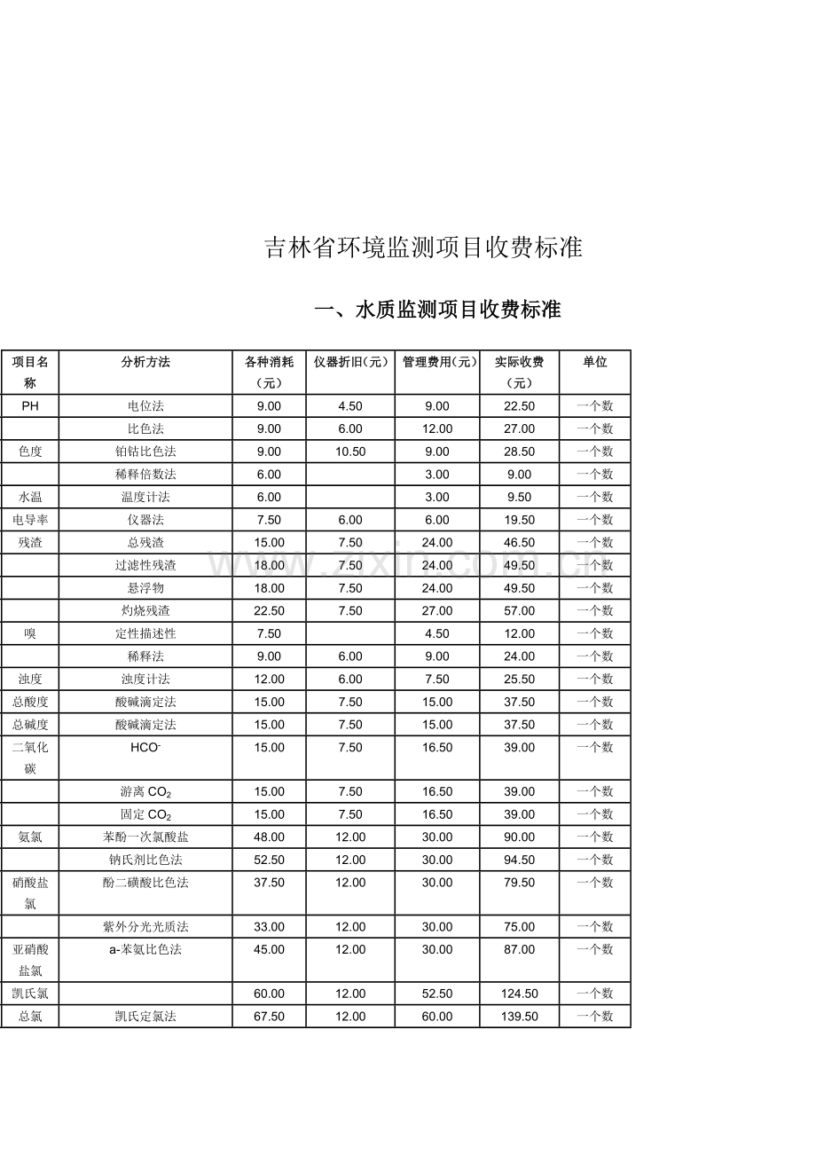 吉林省环境监测项目收费标准.doc_第2页