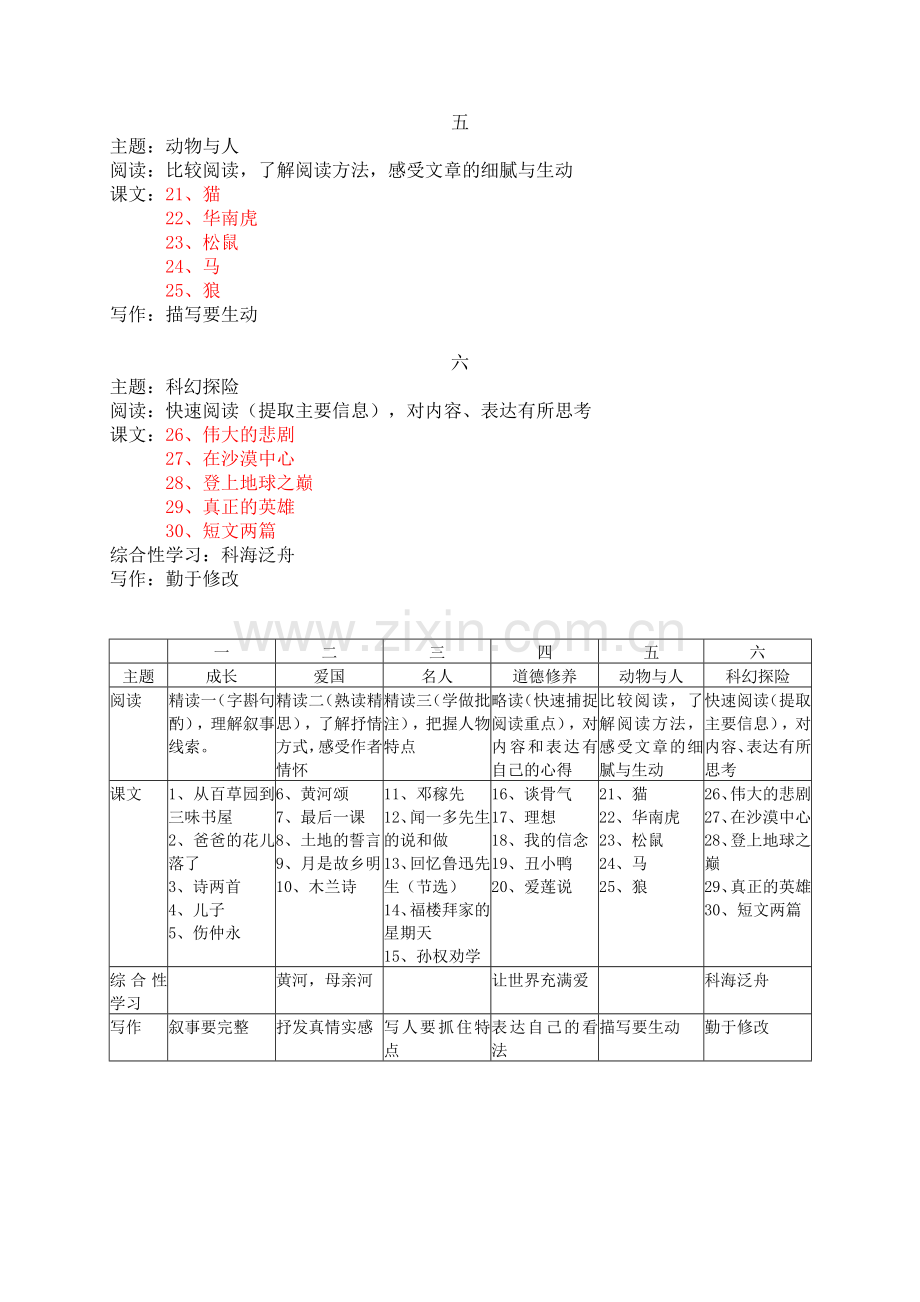 人教版新教材语文七年级下册目录.doc_第2页