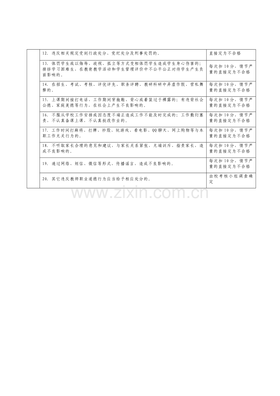 政治组孙莉红师德师风考核鉴定表.docx_第3页