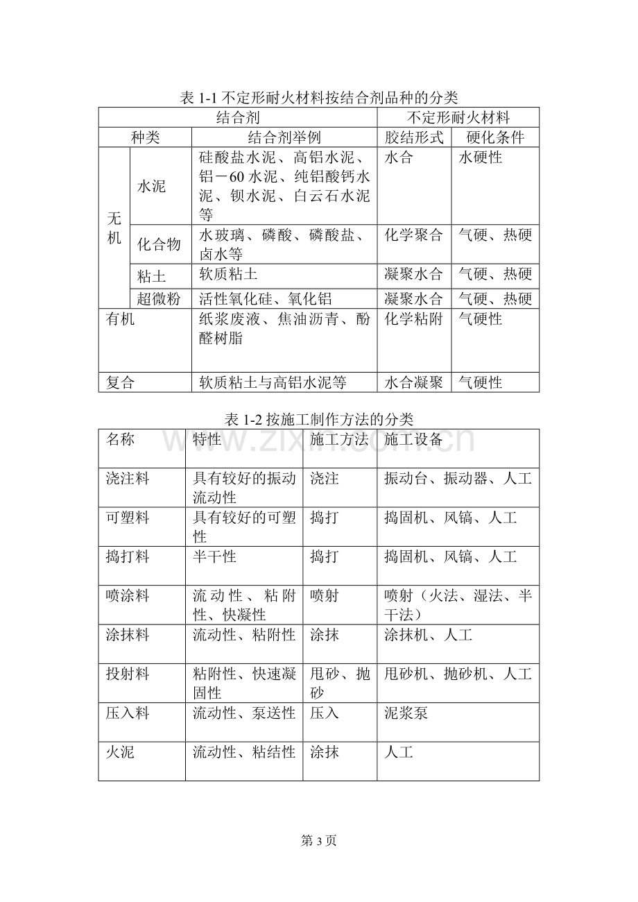 重点不定形耐火材料基础知识.doc_第3页