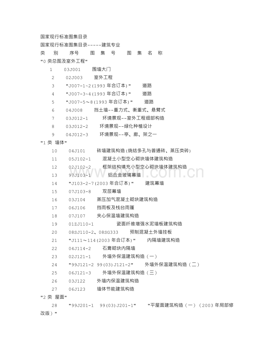 国家现行标准图集目录.doc_第1页