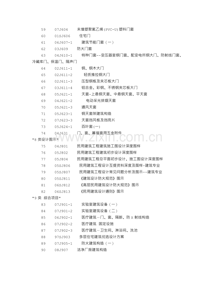 国家现行标准图集目录.doc_第3页