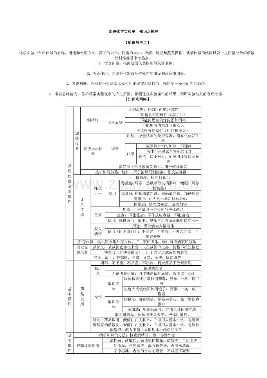 九年级化学上册知识点梳理(含中考点拨).doc_第1页