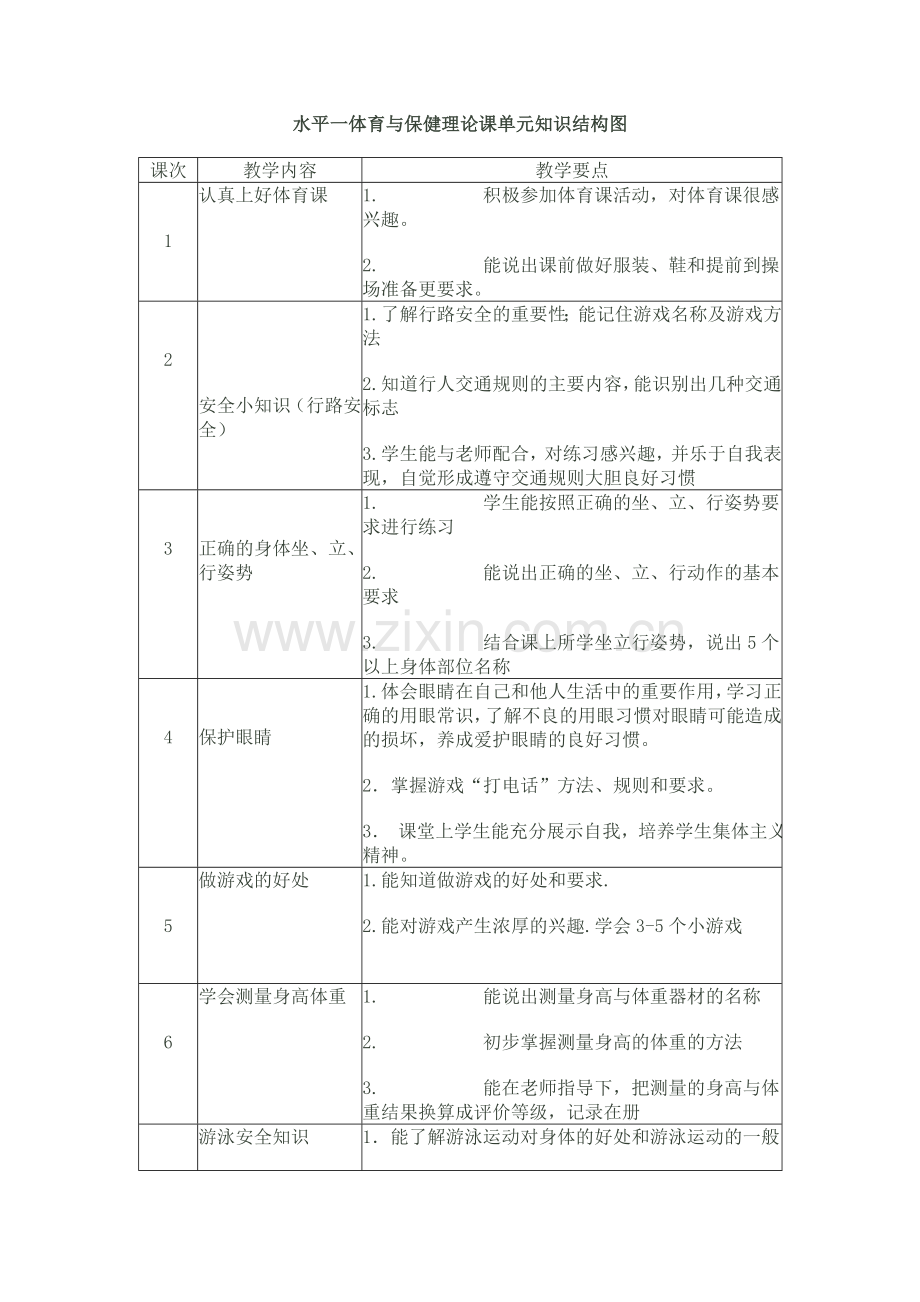 水平一体育与保健理论课单元知识结构图.doc_第1页