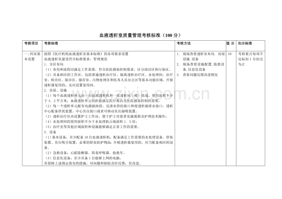 血液透析室质量管理考核标.doc_第1页