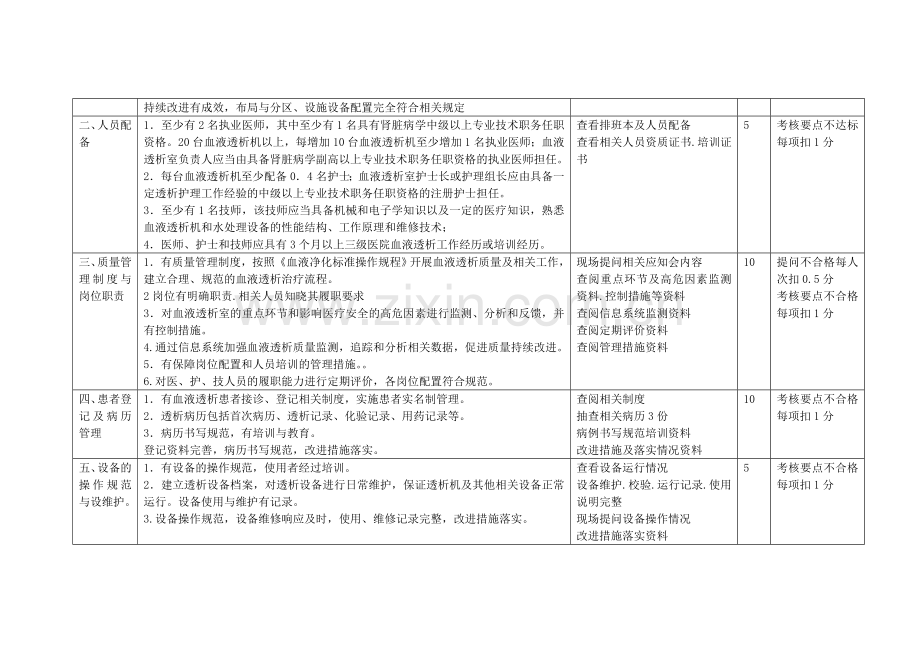 血液透析室质量管理考核标.doc_第2页