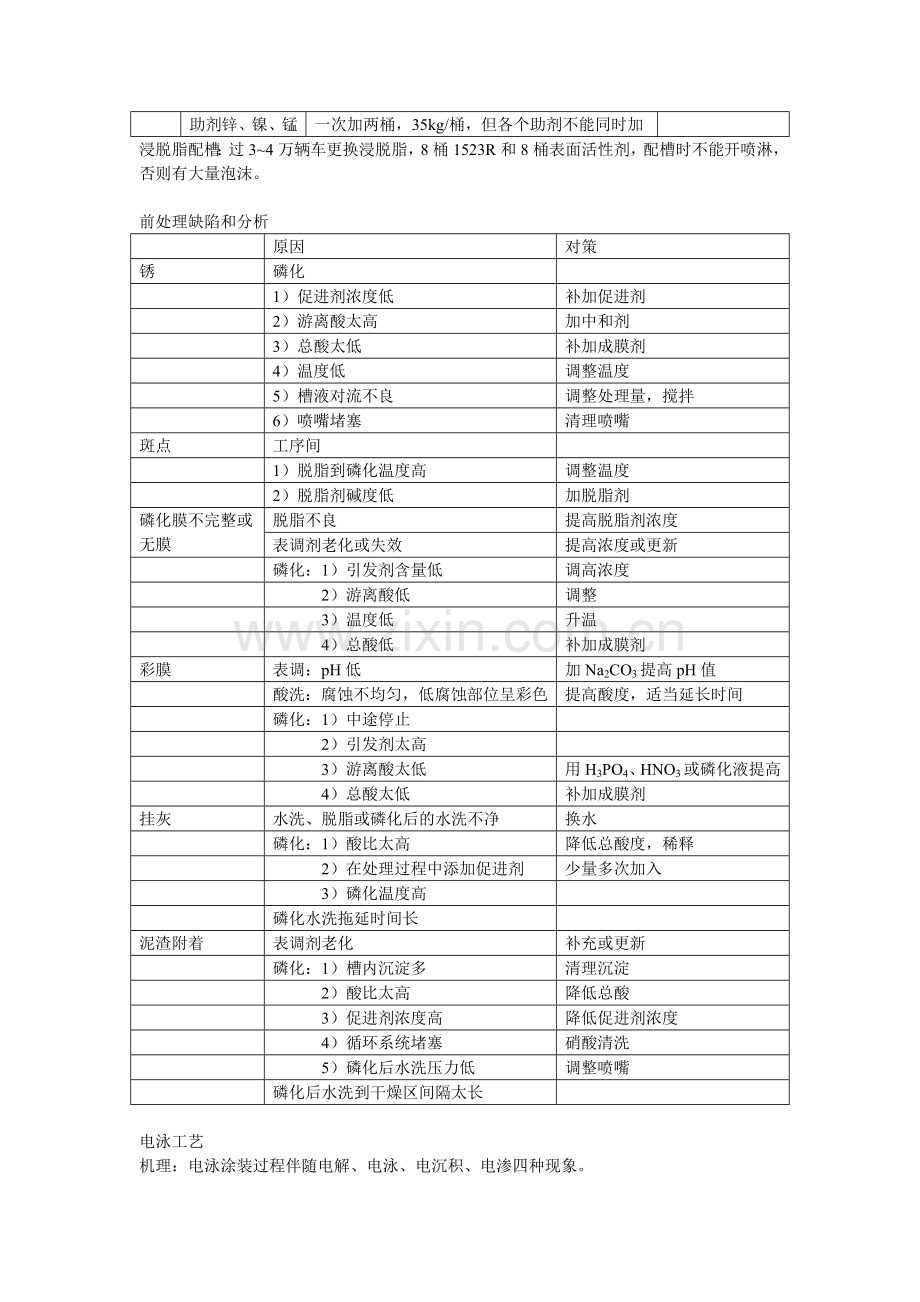 前处理工艺流程.doc_第3页