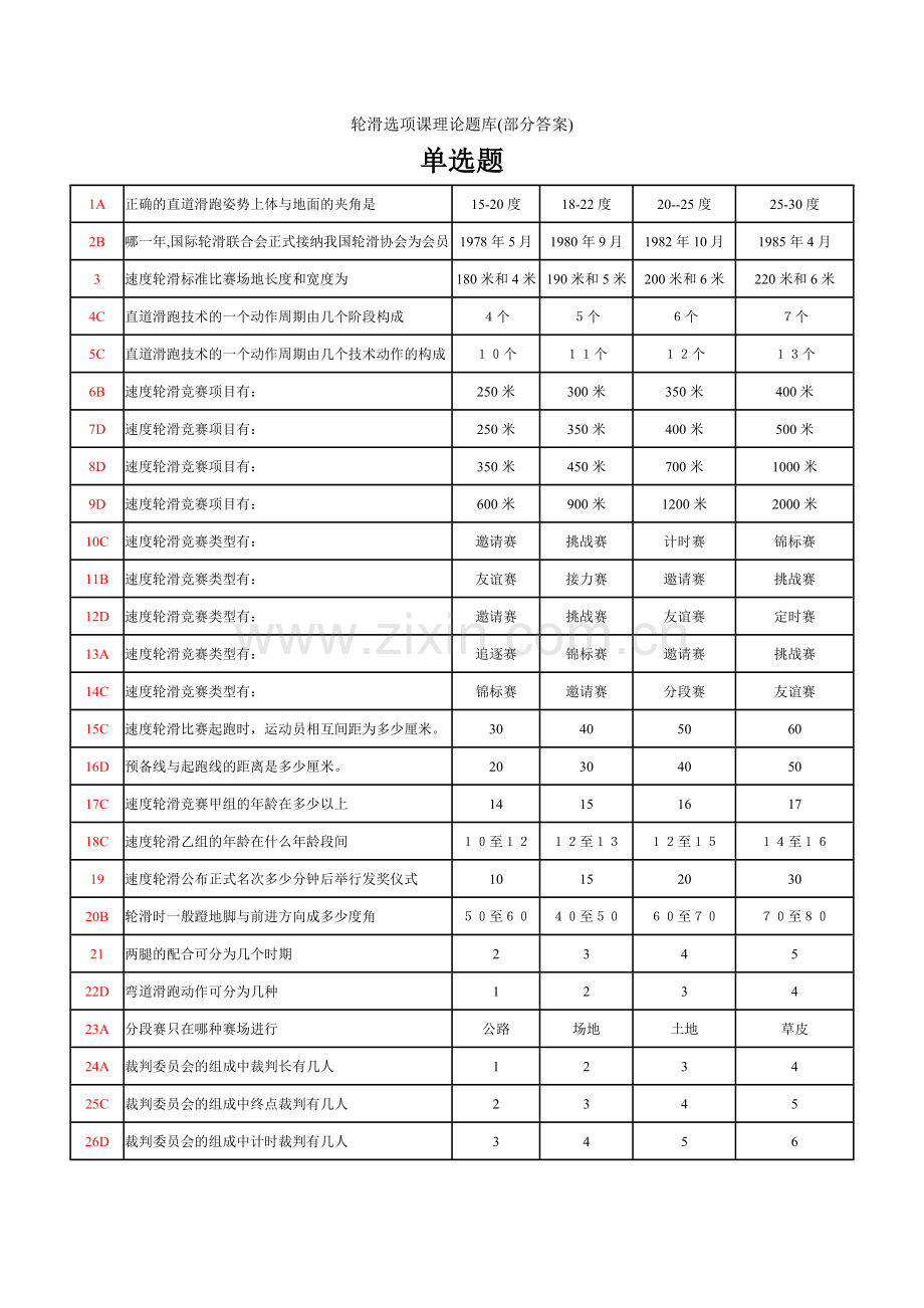 轮滑体育课理论考试题库(部分答案).doc_第1页