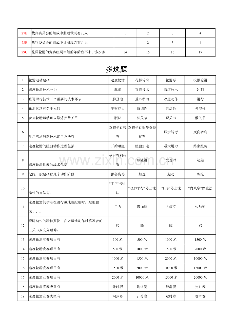 轮滑体育课理论考试题库(部分答案).doc_第2页