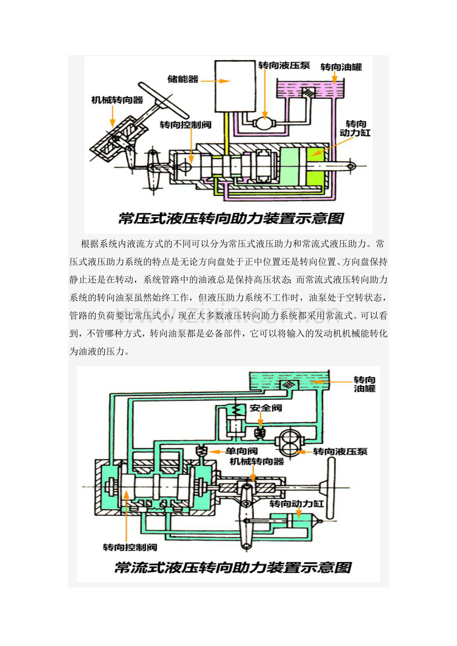 助力转向器的原理及其优缺点.doc_第2页