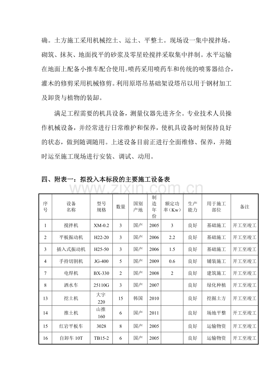 劳动力、机械设备和材料投入计划..doc_第3页