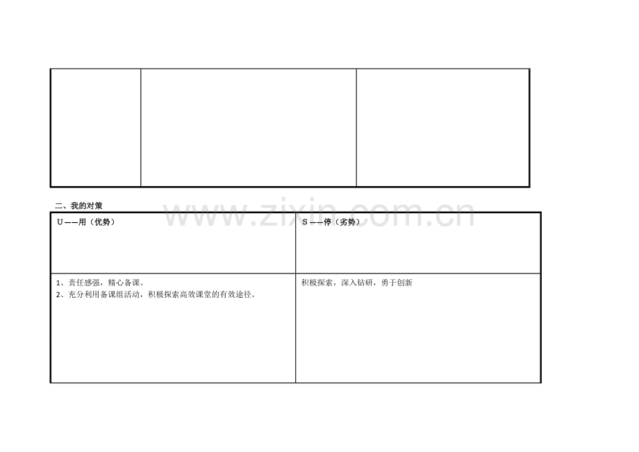 任务表单：(黄玲）个人自我诊断SWOT分析表.doc_第2页