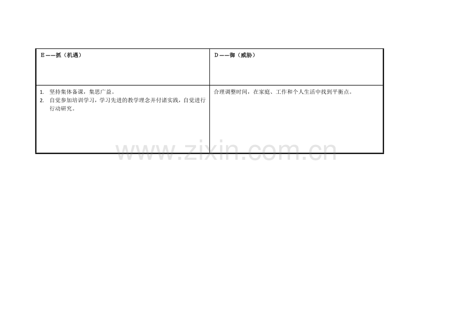 任务表单：(黄玲）个人自我诊断SWOT分析表.doc_第3页