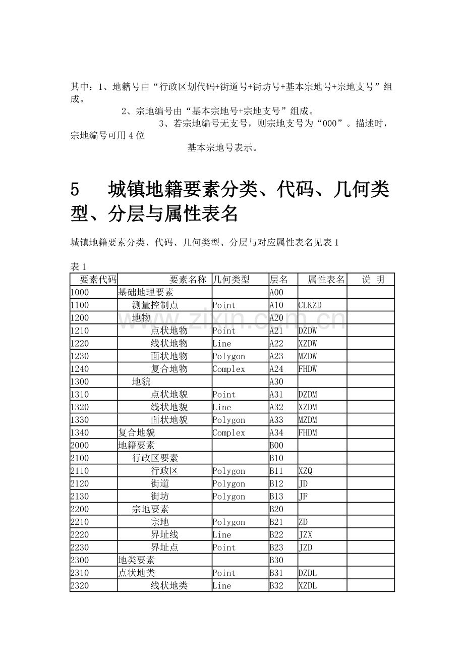 城镇地籍数据库标准.doc_第3页