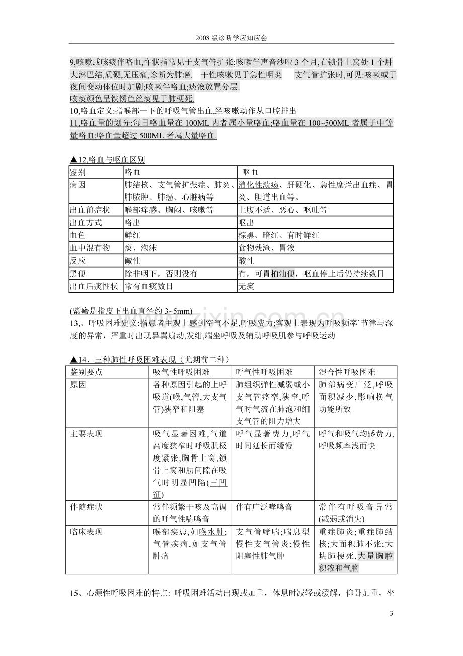 物理诊断学_基础重点_复习_北医.doc_第3页