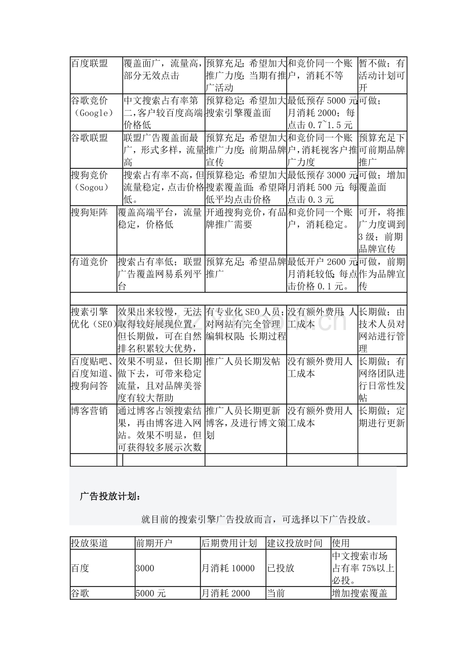 某眼耳鼻喉医院(门诊)营销方案.doc_第3页