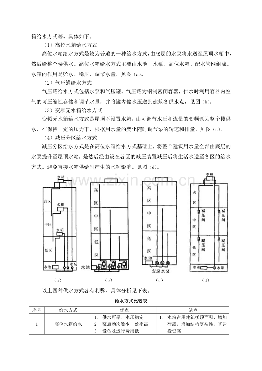 高层办公楼给排水设计方案分析.doc_第2页