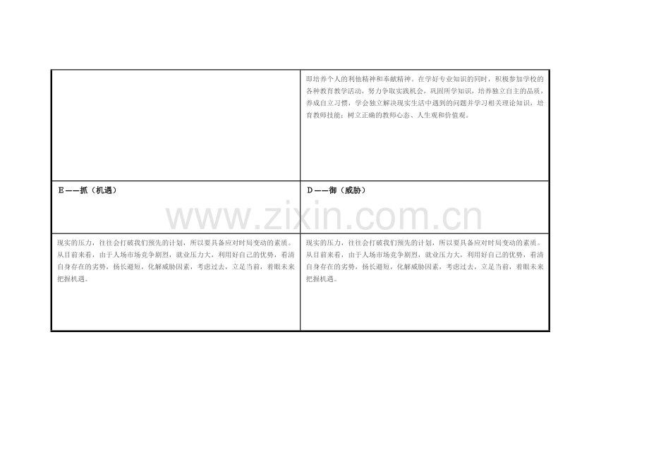 黄肖云任务表单：个人自我诊断SWOT分析表.doc_第3页